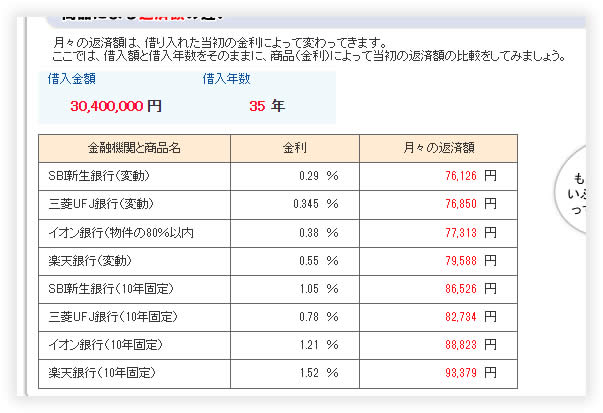 2023年8月住宅ローン金利