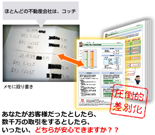不動産売買仲介営業の差別化