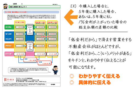 資金計画を武器にする