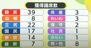 2025参院選結果